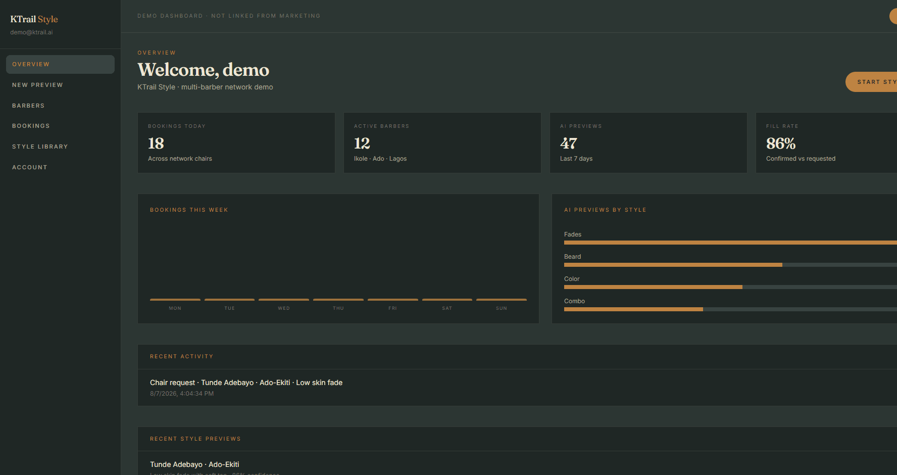 Overview dashboard